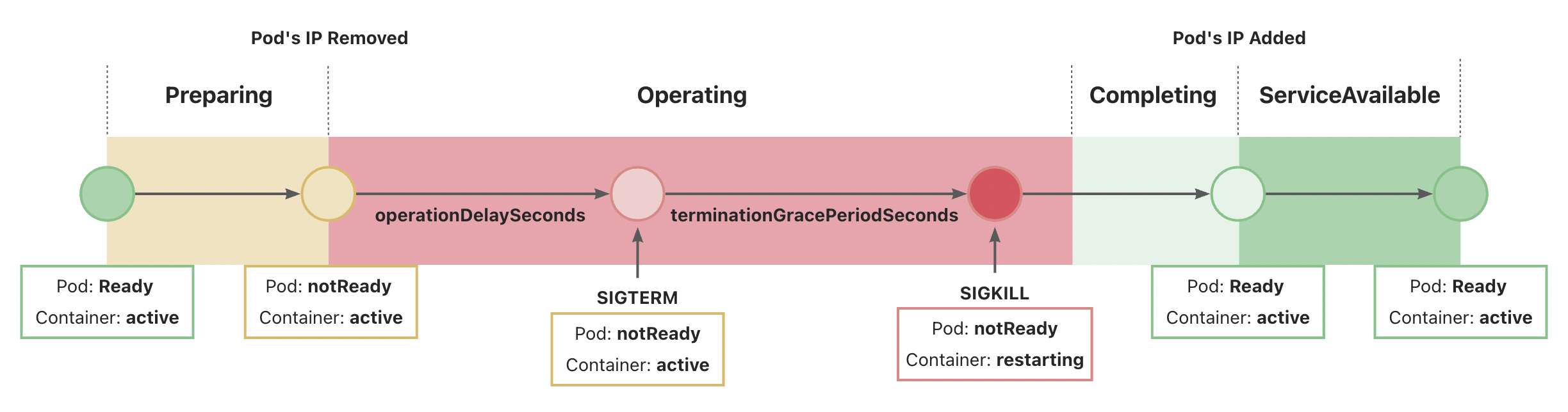 operation-delay-seconds